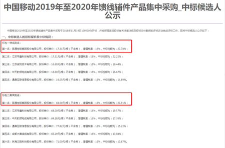爱游戏体育网页版登录入口-爱游戏（中国）
集团勇夺中国移动馈线辅件集采两个标包第一名